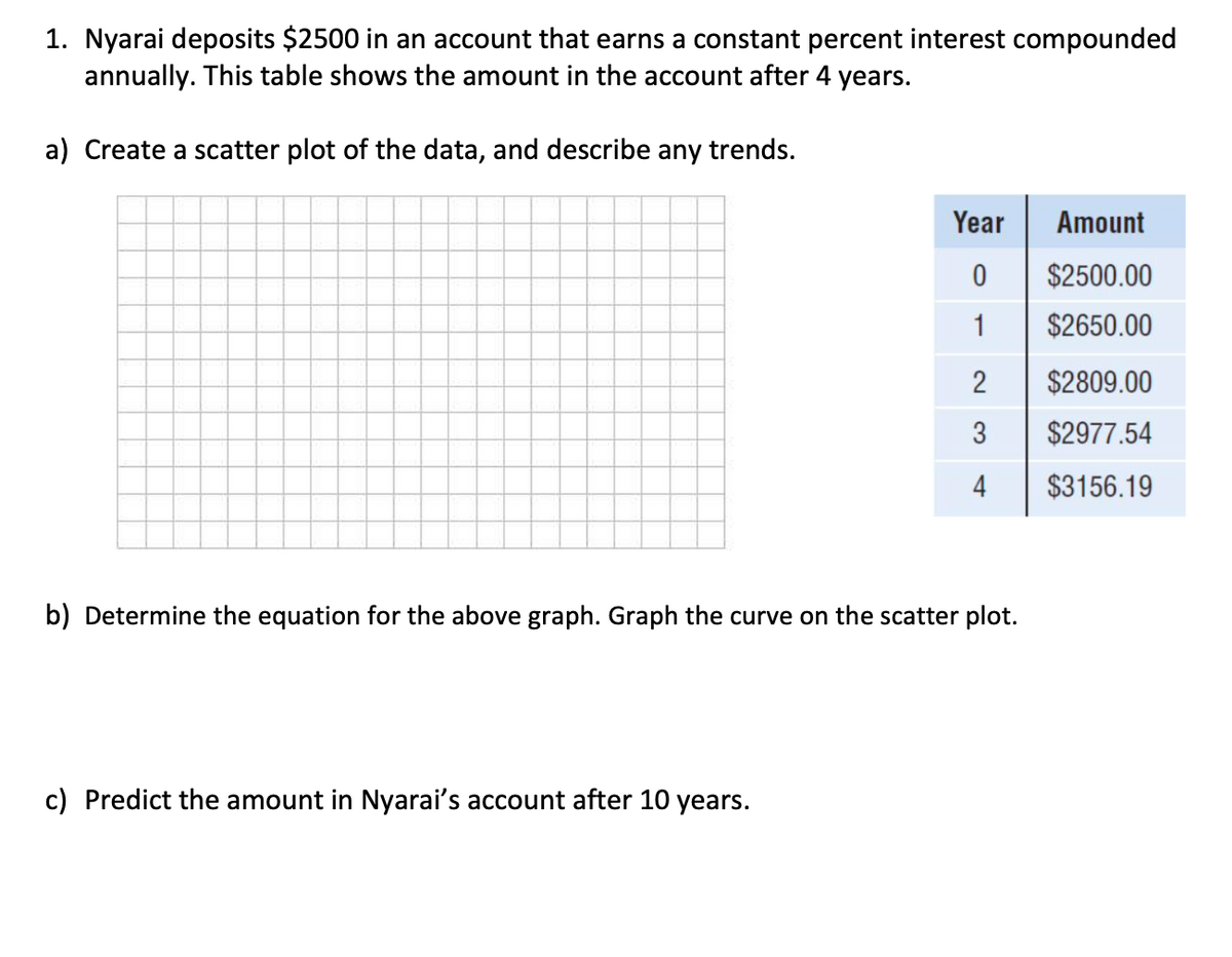 1. Nyarai deposits $2500 in an account that earns a constant percent interest compounded
annually. This table shows the amount in the account after 4 years.
a) Create a scatter plot of the data, and describe any trends.
Year
Amount
$2500.00
1
$2650.00
2
$2809.00
3
$2977.54
4
$3156.19
b) Determine the equation for the above graph. Graph the curve on the scatter plot.
c) Predict the amount in Nyarai's account after 10 years.
