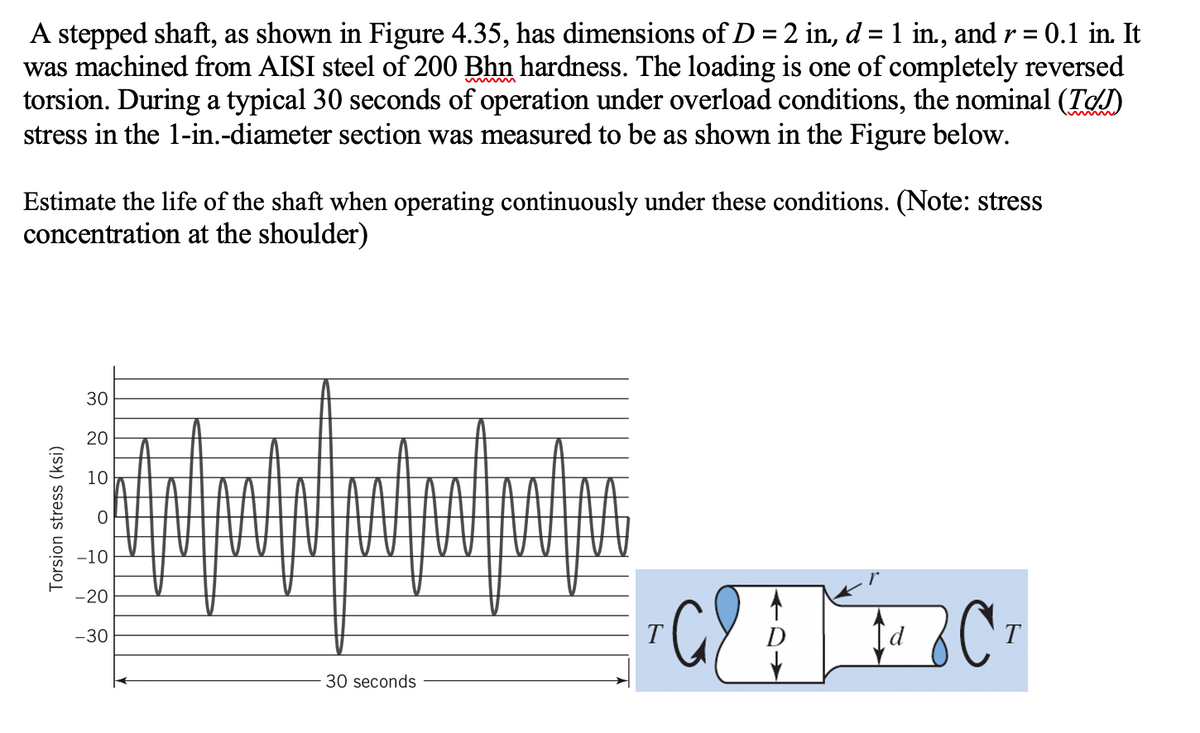 A stepped shaft, as shown in Figure 4.35, has dimensions of D = 2 in, d = 1 in., and r = 0.1 in. It
was machined from AISI steel of 200 Bhn hardness. The loading is one of completely reversed
torsion. During a typical 30 seconds of operation under overload conditions, the nominal (T)
stress in the 1-in.-diameter section was measured to be as shown in the Figure below.
Estimate the life of the shaft when operating continuously under these conditions. (Note: stress
concentration at the shoulder)
30
20
10
-10
CHEC
-20
-30
T
T
30 seconds
Torsion stress (ksi)
