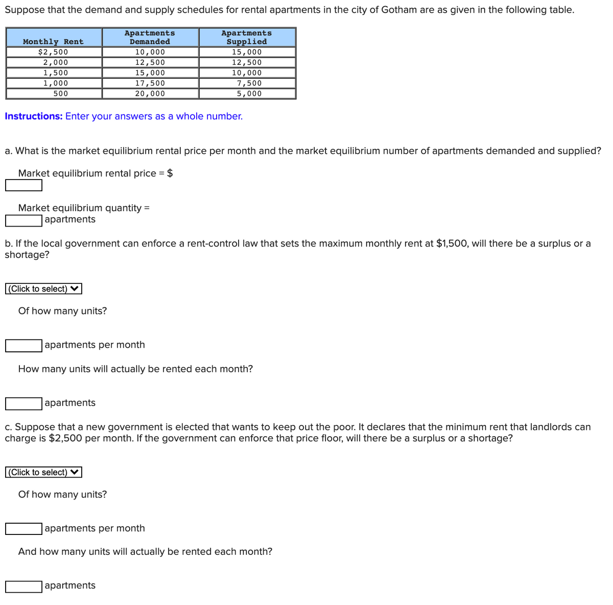 Suppose that the demand and supply schedules for rental apartments in the city of Gotham are as given in the following table.
Apartments
Demanded
Apartments
Supplied
15,000
12,500
10,000
7,500
5,000
Monthly Rent
$2,500
2,000
10,000
12,500
15,000
1,500
1,000
500
17,500
20,000
Instructions: Enter your answers as a whole number.
a. What is the market equilibrium rental price per month and the market equilibrium number of apartments demanded and supplied?
Market equilibrium rental price = $
Market equilibrium quantity =
apartments
b. If the local government can enforce a rent-control law that sets the maximum monthly rent at $1,500, will there be a surplus or a
shortage?
(Click to select) ♥
Of how many units?
apartments per month
How many units will actually be rented each month?
apartments
c. Suppose that a new government is elected that wants to keep out the poor. It declares that the minimum rent that landlords can
charge is $2,500 per month. If the government can enforce that price floor, will there be a surplus or a shortage?
(Click to select) V
Of how many units?
apartments per month
And how many units will actually be rented each month?
apartments
