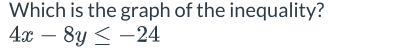 Which is the graph of the inequality?
4x - 8y-24