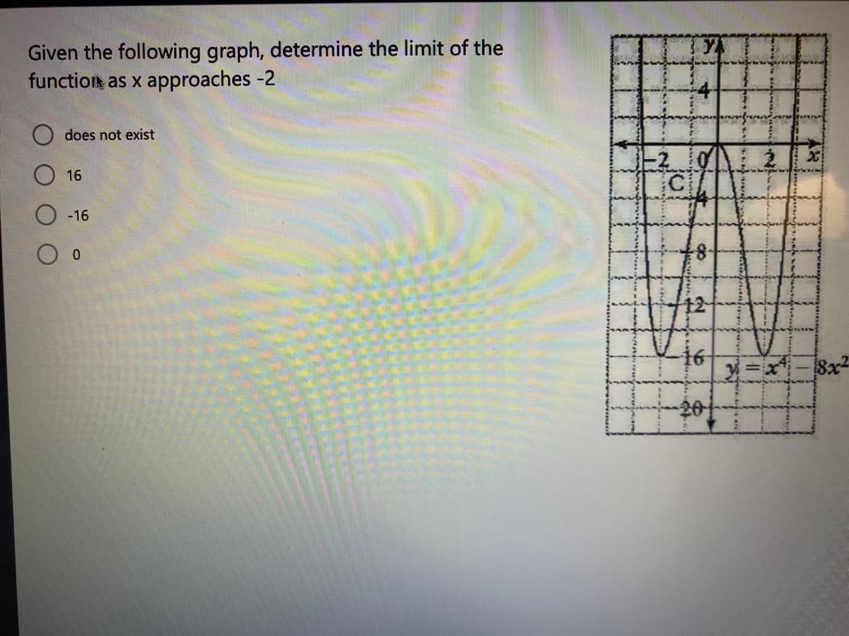 Given the following graph, determine the limit of the
function as x approaches -2
does not exist
16
-16
0
C
2
6
isl
5
M.
12
=x²-18x²