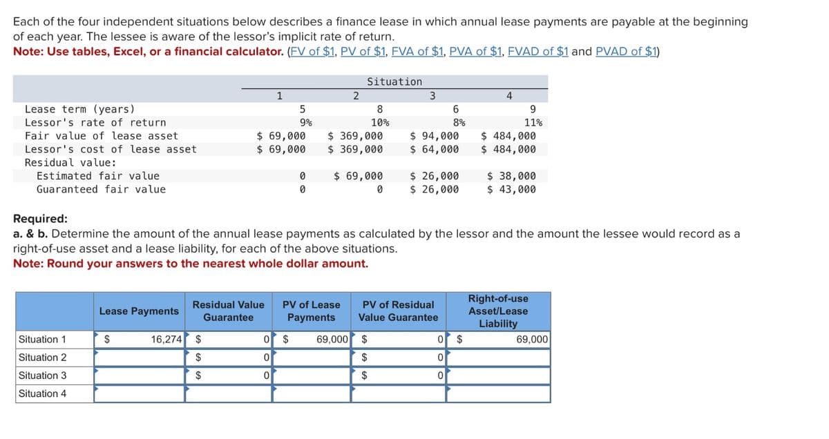 Each of the four independent situations below describes a finance lease in which annual lease payments are payable at the beginning
of each year. The lessee is aware of the lessor's implicit rate of return.
Note: Use tables, Excel, or a financial calculator. (FV of $1, PV of $1, FVA of $1, PVA of $1, FVAD of $1 and PVAD of $1)
Lease term (years)
Lessor's rate of return
Fair value of lease asset.
Lessor's cost of lease asset
Residual value:
Estimated fair value
Guaranteed fair value
Situation 1
Situation 2
Situation 3
Situation 4
Lease Payments
$
16,274
1
$
$
$
5
9%
$ 69,000
$ 69,000
0
0
0 $
0
0
Residual Value PV of Lease
Guarantee Payments
2
Situation
$369,000
$ 369,000
$ 69,000
0
69,000
8
10%
Required:
a. & b. Determine the amount of the annual lease payments as calculated by the lessor and the amount the lessee would record as a
right-of-use asset and a lease liability, for each of the above situations.
Note: Round your answers to the nearest whole dollar amount.
3
$
$
$
$ 94,000
$ 64,000
6
8%
$ 26,000
$ 26,000
PV of Residual
Value Guarantee
0
0
0
4
$
9
11%
$ 484,000
$ 484,000
$ 38,000
$ 43,000
Right-of-use
Asset/Lease
Liability
69,000