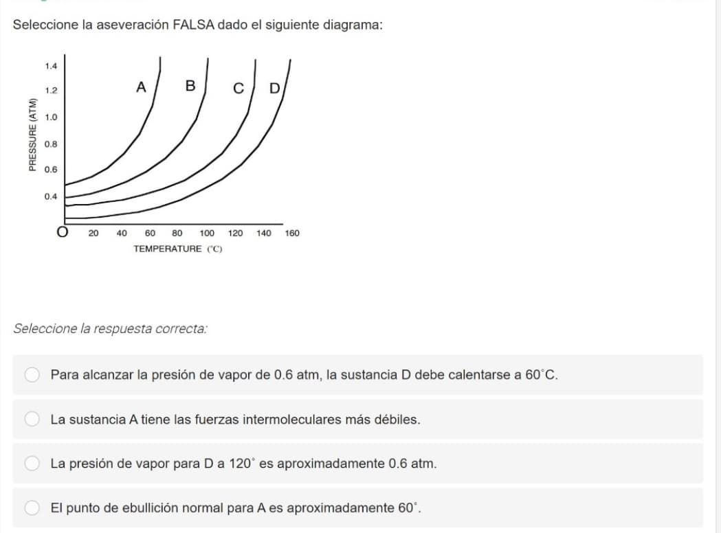 Seleccione la aseveración FALSA dado el siguiente diagrama:
レカガ
1.4
1.2
A
1.0
0.8
0.6
0.4
20
40
60
80
100
120
140
160
TEMPERATURE ('C)
Seleccione la respuesta correcta:
Para alcanzar la presión de vapor de 0.6 atm, la sustancia D debe calentarse a 60°C.
La sustancia A tiene las fuerzas intermoleculares más débiles.
La presión de vapor para D a 120° es aproximadamente 0.6 atm.
El punto de ebullición normal para A es aproximadamente 60°.
PRESSURE (ATM)
