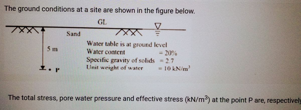 The ground conditions at a site are shown in the figure below.
GL
/XX
5 m
.. P
Sand
V
xx =
^x
Water table is at ground level
Water content
20%
Specific gravity of solids = 2.7
Unit weight of water
= 10 kN/m²
The total stress, pore water pressure and effective stress (kN/m³) at the point P are, respectively