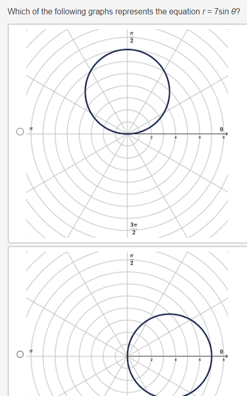 Which of the following graphs represents the equation r = 7sin 0?
2
3π
2