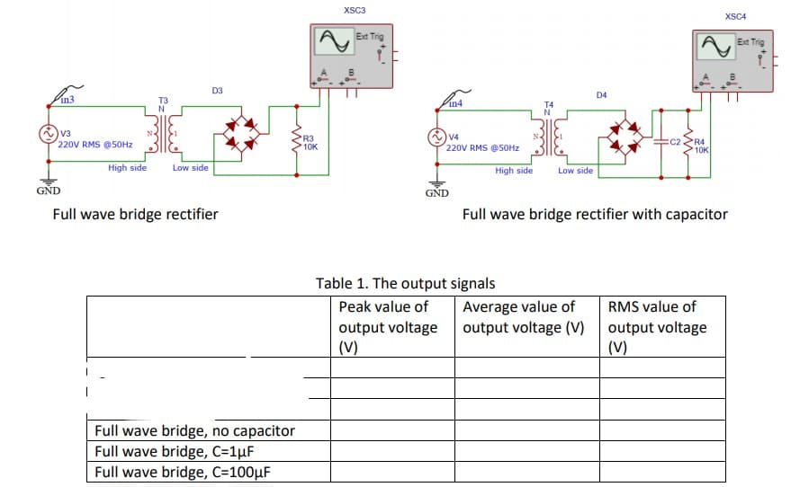 XSC3
XSC4
Ext Trig
Ext Trig
D3
D4
in3
T3
N
T4
N
v3
220V RMS @50HZ
V4
R3
10K
:C2
220V RMS @50HZ
R4
10K
High side
Low side
High side
Low side
GND
GND
Full wave bridge rectifier
Full wave bridge rectifier with capacitor
Table 1. The output signals
Average value of
output voltage output voltage (V)
(V)
Peak value of
RMS value of
output voltage
(V)
Full wave bridge, no capacitor
Full wave bridge, C=1µF
Full wave bridge, C=100µF
