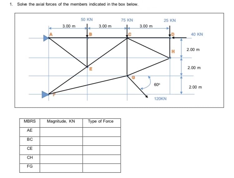 1. Solve the axial forces of the members indicated in the box below.
50 KN
75 KN
25 KN
3.00 m
3.00 m
3.00 m
40 KN
2.00 m
H
2.00 m
60°
2.00 m
120KN
MBRS
Magnitude, KN
Type of Force
AE
BC
CE
CH
FG
