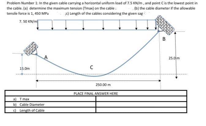 Problem Number 1: In the given cable carrying a horizontal uniform load of 7.5 KN/m , and point Cis the lowest point in
the cable. (a) determine the maximum tension (Tmax) on the cable:
, (b) the cable diameter if the allowable
tensile force is 1, 450 MPa
(C) Length of the cables considering the given sag
7. 50 KN/m
В
A
25.0 m
15.0m
250.00 m
PLACE FINAL ANSWER HERE
a) T max
b) Cable Diameter
c) Length of Cable
