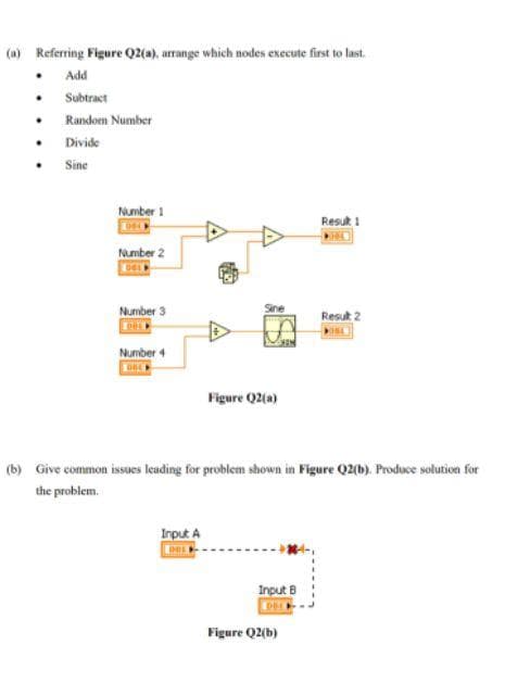 (a) Referring Figure Q2(a), arrange which nodes execute first to last.
Add
. Subtract
Random Number
• Divide
Sine
Number 1
Number 2
Number 3
EITEN
Number 4
Sine
Input A
DOL
Figure Q2(a)
(b) Give common issues leading for problem shown in Figure Q2(b). Produce solution for
the problem.
Input B
DNE
Result 1
Figure Q2(b)
Resul 2