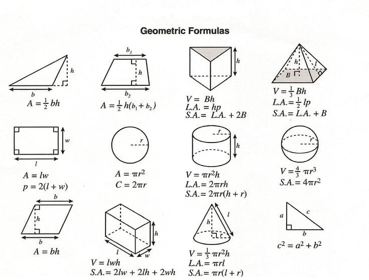 Geometric Formulas
V= Bh
LA.=글p
b2
V = Bh
L.A. = hp
S.A.= L.A. + 2B
A = bh
A =h(b, + b,)
%3D
S.A.= L.A. + B
A = Tr2
C = 2ur
V = Trh
L.A. = 2mrh
S.A.= 2nr(h + r)
V = mr3
S.A.= 4Tr2
A = lw
%3D
p = 2(1+ w)
b
c2 = a? + b2
A = bh
V = lwh
S.A.= 2lw + 2lh + 2wh
V = Tr2h
L.A.= mrl
S.A.= Tr(l+ r)
