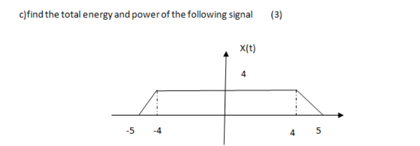 c)find the total energy and power of the following signal
(3)
X(t)
4
-5
-4
4
