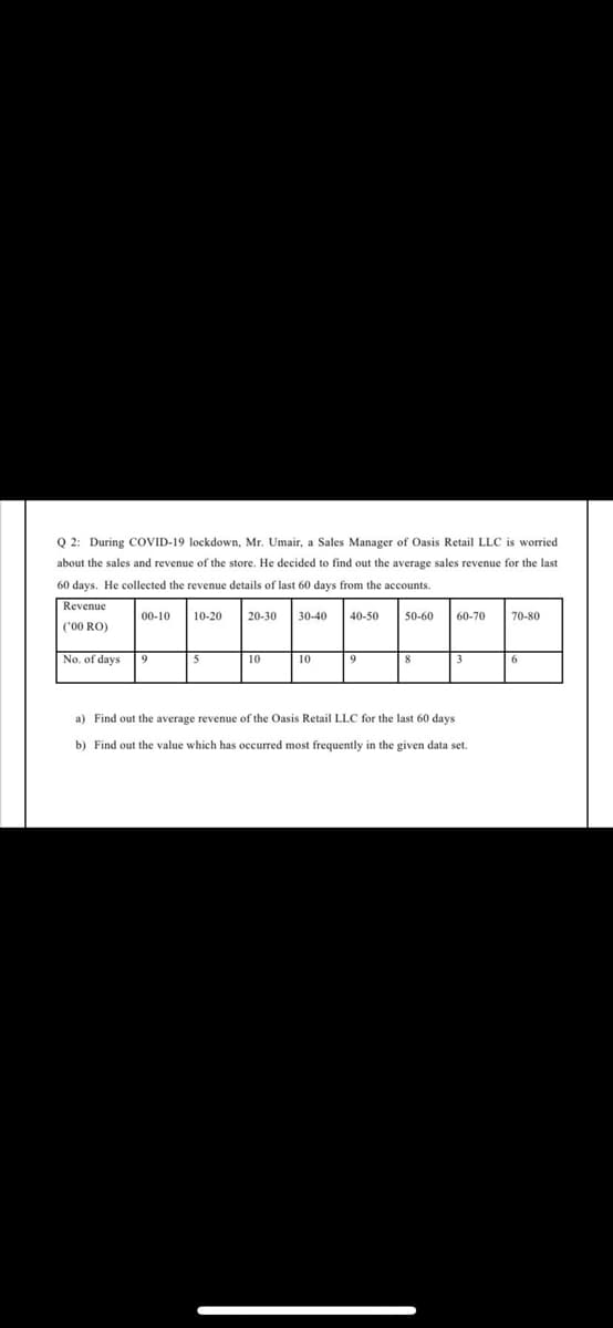 Q 2: During CCOVID-19 lockdown, Mr. Umair, a Sales Manager of Oasis Retail LLC is worried
about the sales and revenue of the store. He decided to find out the average sales revenue for the last
60 days. He collected the revenue details of last 60 days from the accounts.
Revenue
00-10
10-20
20-30
30-40
40-50
50-60
60-70
70-80
('00 RO)
No. of days
9
10
10
3
a) Find out the average revenue of the Oasis Retail LLC for the last 60 days
b) Find out the value which has occurred most frequently in the given data set.
