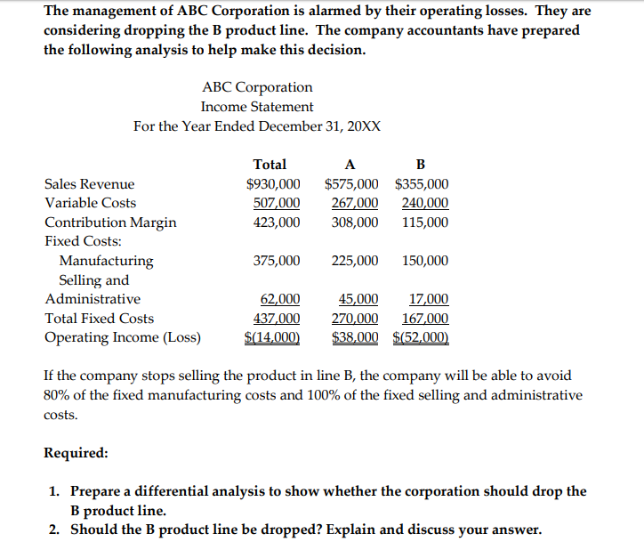 1. Prepare a differential analysis to show whether the corporation should drop the
B product line.
2. Should the B product line be dropped? Explain and discuss your answer.
