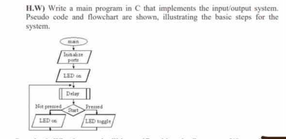 H.W) Write a main program in C that implements the input/output system.
Pseudo code and flowchart are shown, illustrating the basic steps for the
system.
main
Initi alize
ports
LED on
Delay
Not pressed
Start
Pressed
LED on
LED toggle
