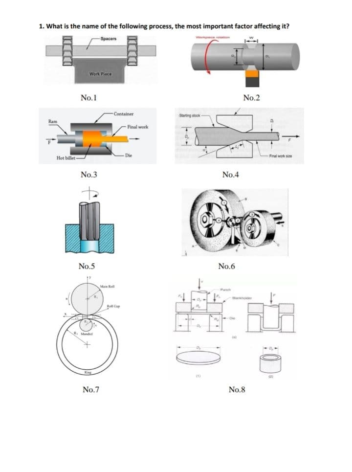 1. What is the name of the following process, the most important factor affecting it?
-Spacers
Workpiece rotation
No.2
Ram
1
Hot billet-
S
Work Piece
No.1
No.3
No.5
19
-Container
Main Roll
M Mandel
Ring
No.7
Roll Cap
Final work
Die
Starting stock-
4
D.
"
1
R
a
(1)
No.4
No.6
Punch
5
R. D
Barkholder
No.8
E
-Final work size