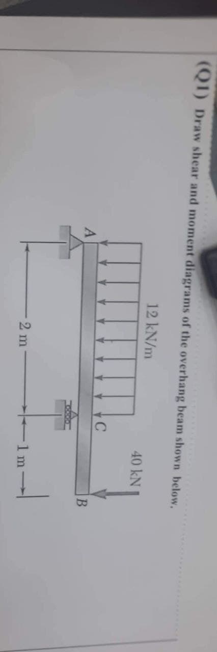 (Q1) Draw shear and moment diagrams of the overhang beam shown below.
12 kN/m
40 kN
-1 m
2 m
B