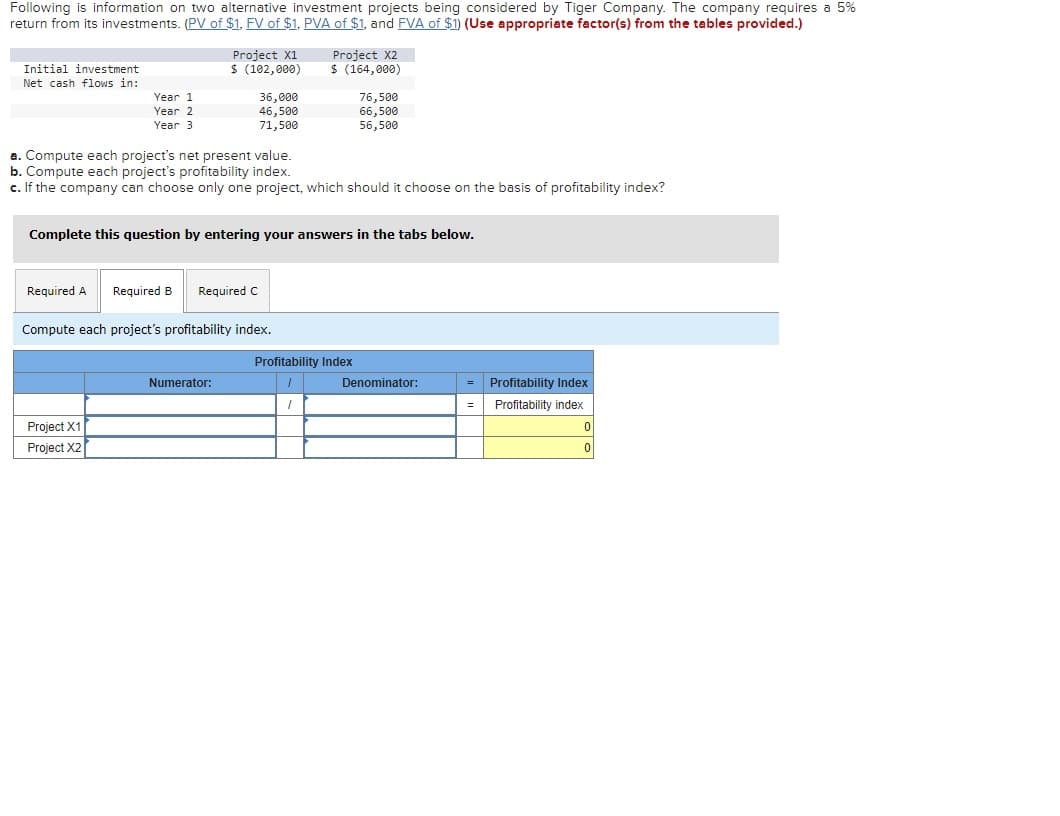 Following is information on two alternative investment projects being considered by Tiger Company. The company requires a 5%
return from its investments. (PV of $1, FV of $1, PVA of $1, and FVA of $1) (Use appropriate factor(s) from the tables provided.)
Project X1
$ (102,000)
Project X2
$ (164, 000)
Initial investment
Net cash flows in:
76,500
66,500
56,500
Year 1
Year 2
Year 3
36,000
46,500
71,500
a. Compute each project's net present value.
b. Compute each project's profitability index.
c. If the company can choose only one project, which should it choose on the basis of profitability index?
Complete this question by entering your answers in the tabs below.
Required A
Required B
Required C
Compute each project's profitability index.
Profitability Index
Numerator:
Denominator:
Profitability Index
Profitability index
Project X1
Project X2
