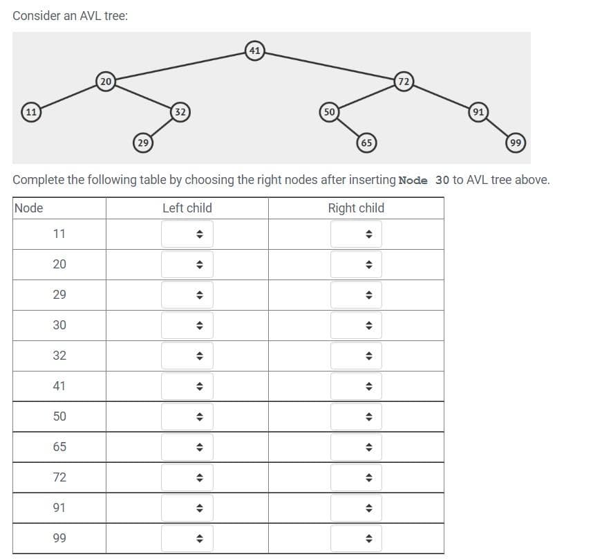 Consider an AVL tree:
11
11
20
29
30
32
41
50
65
Complete the following table by choosing the right nodes after inserting Node 30 to AVL tree above.
Node
Left child
Right child
72
91
20
99
29
32
(
O
<>
<>
+
O
+
O
4
(>
(41
(
50
65
(
()
O
(
O
46
O
4
<
72
<
91
(99