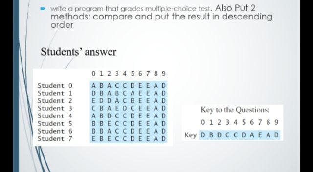 write a program that grades multiple-choice test. Also Put 2
methods: compare and put the result in descending
order
Students' answer
Student 0
Student 1
Student 2
Student 3
Student 4
Student 5
Student 6
Student 7
0 1 2 3 4 5 6 7 8 9
ABACCDEEAD
DBABCAEEAD
EDDACBEEAD
CBAEDCEEAD
ABD CCDEEAD
BBECCDEEAD
BBACCDEEAD
EBECCDEEAD
Key to the Questions:
0 1 2 3 4 5 6 7 8 9
Key D B D C C D A E AD