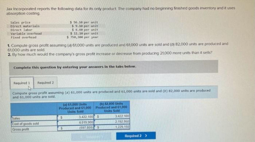 Jax Incorporated reports the following data for its only product. The company had no beginning finished goods inventory and it uses
absorption costing.
Sales price
Direct materials
Direct labor
Variable overhead
Fixed overhead
1. Compute gross profit assuming (a) 61,000 units are produced and 61,000 units are sold and (b) 82,000 units are produced and
61,000 units are sold.
2. By how much would the company's gross profit increase or decrease from producing 21,000 more units than it sells?
Complete this question by entering your answers in the tabs below.
Required 1 Required 2
$ 56.10 per unit
$9.10 per unit
$6.60 per unit
$ 11.10 per unit
$750,3
,300 per year
Compute gross profit assuming (a) 61,000 units are produced and 61,000 units are sold and (b) 82,000 units are produced
and 61,000 units are sold.
Sales
Cost of goods sold
Gross profit
(a) 61,000 Units
Produced and 61,000
Units Sold
S
(b) 82,000 Units
Produced and 61,000
Units Sold
$
3,422,100
4.019.900
(597 800) S
3,422,100
2,192,950
1,229,150
Required 2 >