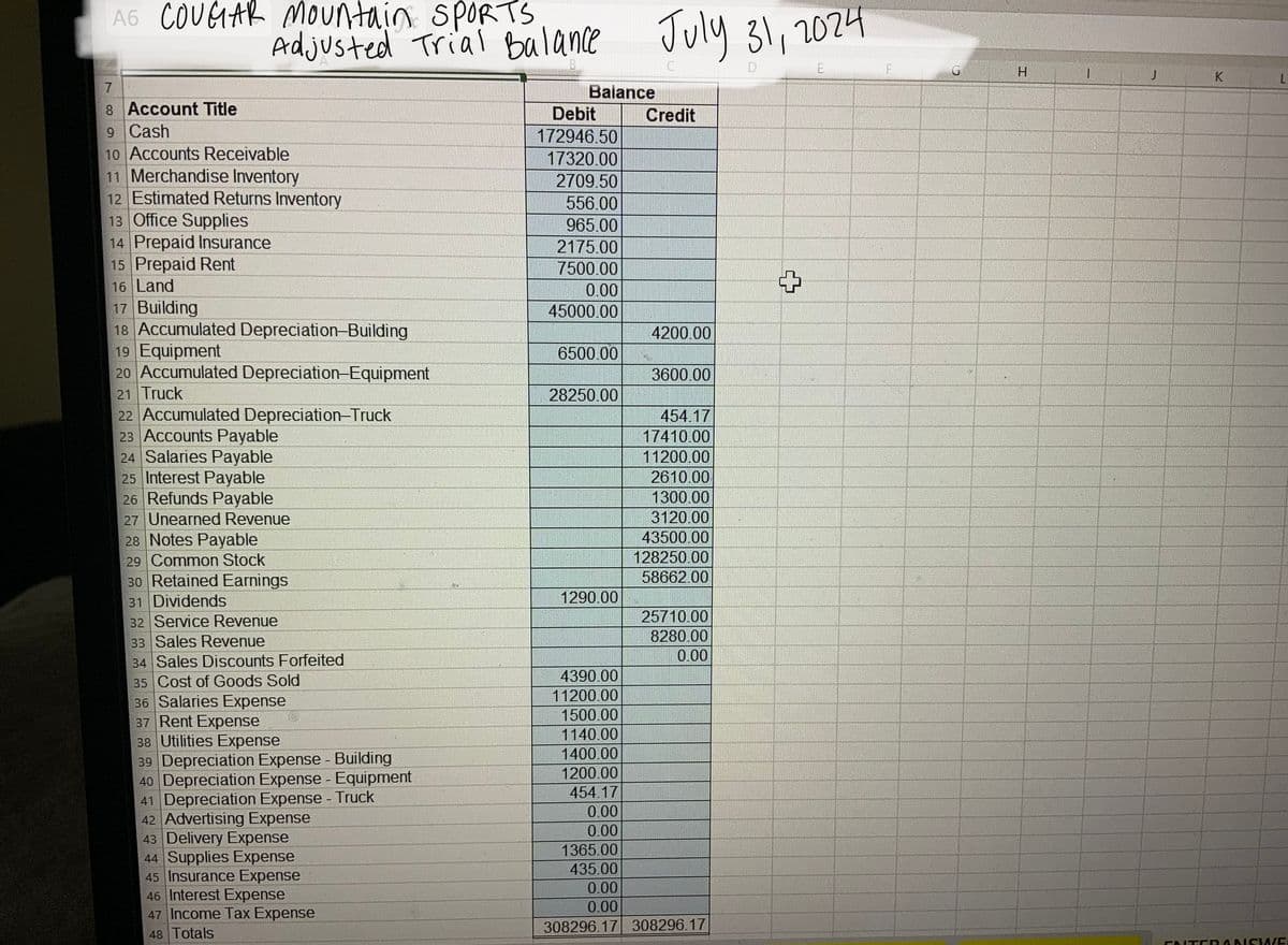 A6 COUGAR Mountain SPORTS
Adjusted Trial Balance
7
8 Account Title
9 Cash
10 Accounts Receivable
11 Merchandise Inventory
12 Estimated Returns Inventory
13 Office Supplies
14 Prepaid Insurance
15 Prepaid Rent
16 Land
17 Building
18 Accumulated Depreciation-Building
19 Equipment
20 Accumulated Depreciation-Equipment
21 Truck
22 Accumulated Depreciation-Truck
23 Accounts Payable
24 Salaries Payable
25 Interest Payable
26 Refunds Payable
27 Unearned Revenue
28 Notes Payable
29 Common Stock
30 Retained Earnings
31 Dividends
32 Service Revenue
33 Sales Revenue
34 Sales Discounts Forfeited
35 Cost of Goods Sold
36 Salaries Expense
37 Rent Expense
38 Utilities Expense
39 Depreciation Expense - Building
40 Depreciation Expense -Equipment
41 Depreciation Expense - Truck
42 Advertising Expense
43 Delivery Expense
44 Supplies Expense
45 Insurance Expense
46 Interest Expense
47 Income Tax Expense
48 Totals
Balance
Debit
172946.50
17320.00
2709.50
556.00
965.00
2175.00
7500.00
0.00
45000.00
6500.00
28250.00
1290.00
4390.00
11200.00
1500.00
1140.00
1400.00
1200.00
454.17
0.00
0.00
1365.00
435.00
July 31, 2024
E
Credit
4200.00
3600.00
454.17
17410.00
11200.00
2610.00
1300.00
3120.00
43500.00
128250.00
58662.00
25710.00
8280.00
0.00
0.00
0.00
308296.17 308296.17
+
F
H
J
K
ENTERANSWE
