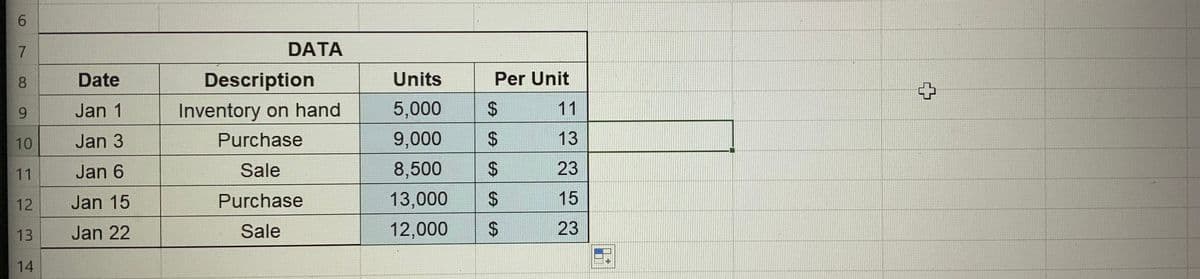 6
7
CO
8
9
10
11
12
13
14
Date
Jan 1
Jan 3
Jan 6
Jan 15
Jan 22
DATA
Description
Inventory on hand
Purchase
Sale
Purchase
Sale
Units
5,000
9,000
8,500
13,000
12,000
Per Unit
$
$
$
LA SA
$
$
13
23
15
23
HORTO
T