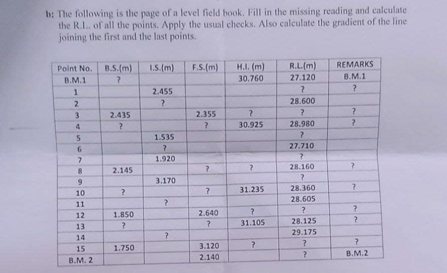 b: The following is the page of a level field book. Fill in the missing reading and calculate
the R.L. of all the points. Apply the usual checks. Also calculate the gradient of the line
joining the first and the last points.
Point No.
B.S.(m)
I.S.(m)
F.S.(m)
H.I. (m)
R.L.(m)
REMARKS
30.760
27.120
B.M.1
B.M.1
2.455
2.
28.600
3
2.435
2.355
30.925
28.980
5.
1.535
27.710
1.920
28.160
8
2.145
3.170
31.235
28.360
10
28.605
11
12
1.850
2.640
31.105
28.125
13
29.175
14
15
1.750
3.120
B.M.2
2.140
В.М. 2
