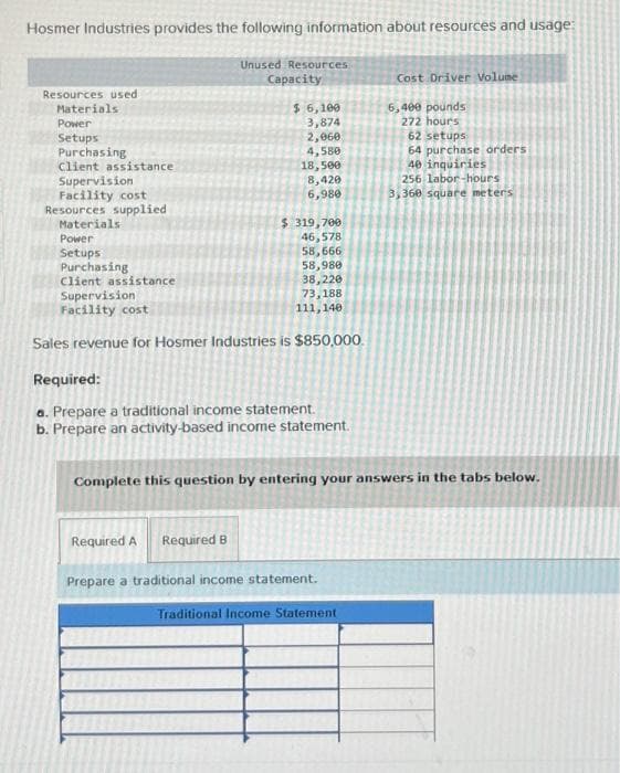 Hosmer Industries provides the following information about resources and usage:
Unused Resources
Capacity
Resources used
Materials.
Power
Setups
Purchasing
Client assistance
Supervision
Facility cost
Resources supplied
Materials
$ 6,100
3,874
2,060
4,580
18,500
8,420
6,980
$ 319,700
Power
46,578
Setups
58,666
58,980
Purchasing
Client assistance
Supervision
38,220
73,188
Facility cost
111,140
Sales revenue for Hosmer Industries is $850,000
Required:
a. Prepare a traditional income statement.
b. Prepare an activity-based income statement.
Required A Required B
Complete this question by entering your answers in the tabs below.
Prepare a traditional income statement.
Cost Driver Volume
6,400 pounds
272 hours
Traditional Income Statement
62 setups
64 purchase orders
40 inquiries
256 labor-hours
3,360 square meters