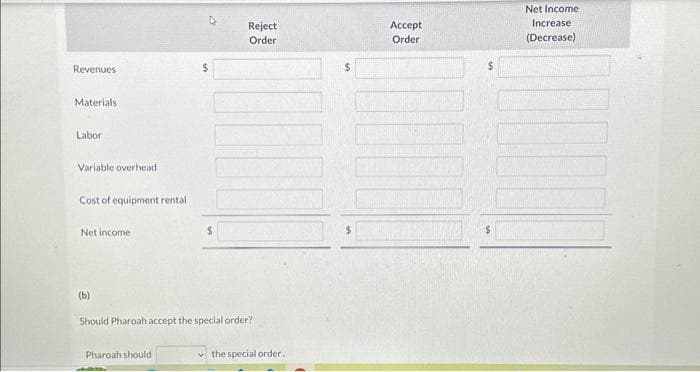 Revenues
Materials
Labor
Variable overhead
Cost of equipment rental
Net income.
$
Pharoah should
$
Reject
Order
(b)
Should Pharoah accept the special order?
the special order.
$
Accept
Order
200
$
Net Income
Increase
(Decrease)
IN