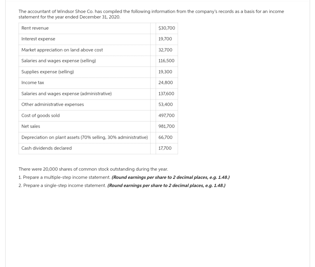 The accountant of Windsor Shoe Co. has compiled the following information from the company's records as a basis for an income
statement for the year ended December 31, 2020.
Rent revenue
Interest expense
Market appreciation on land above cost
Salaries and wages expense (selling)
Supplies expense (selling)
Income tax
Salaries and wages expense (administrative)
Other administrative expenses
Cost of goods sold
Net sales
Depreciation on plant assets (70% selling, 30% administrative)
Cash dividends declared.
$30,700
19,700
32,700
116,500
19,300
24,800
137,600
53,400
497,700
981,700
66,700
17,700
There were 20,000 shares of common stock outstanding during the year.
1. Prepare a multiple-step income statement. (Round earnings per share to 2 decimal places, e.g. 1.48.)
2. Prepare a single-step income statement. (Round earnings per share to 2 decimal places, e.g. 1.48.)