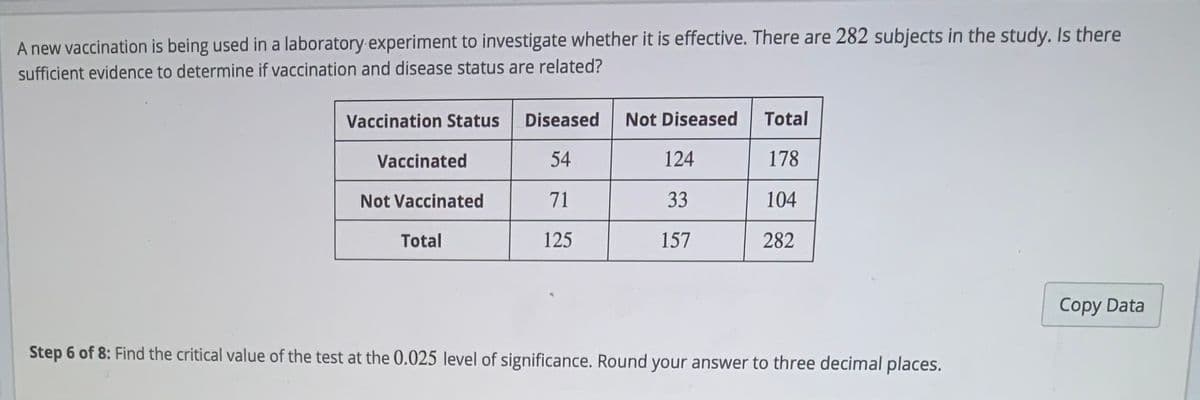 A new vaccination is being used in a laboratory experiment to investigate whether it is effective. There are 282 subjects in the study. Is there
sufficient evidence to determine if vaccination and disease status are related?
Vaccination Status
Diseased
Not Diseased
Total
Vaccinated
54
124
178
Not Vaccinated
71
33
104
Total
125
157
282
Copy Data
Step 6 of 8: Find the critical value of the test at the 0.025 level of significance. Round your answer to three decimal places.
