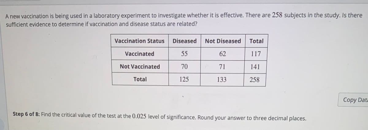 A new vaccination is being used in a laboratory-experiment to investigate whether it is effective. There are 258 subjects in the study. Is there
sufficient evidence to determine if vaccination and disease status are related?
Vaccination Status Diseased
Not Diseased
Total
Vaccinated
55
62
117
Not Vaccinated
70
71
141
Total
125
133
258
Copy Data
Step 6 of 8: Find the critical value of the test at the 0.025 level of significance. Round your answer to three decimal places.
