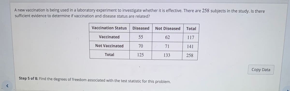 A new vaccination is being used in a laboratory experiment to investigate whether it is effective. There are 258 subjects in the study. Is there
sufficient evidence to determine if vaccination and disease status are related?
Vaccination Status
Diseased
Not Diseased
Total
Vaccinated
55
62
117
Not Vaccinated
70
71
141
Total
125
133
258
Copy Data
Step 5 of 8: Find the degrees of freedom associated with the test statistic for this problem.
