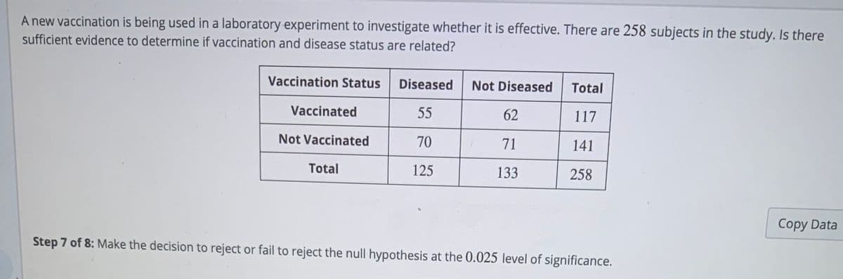 A new vaccination is being used in a laboratory experiment to investigate whether it is effective. There are 258 subjects in the study. Is there
sufficient evidence to determine if vaccination and disease status are related?
Vaccination Status Diseased
Not Diseased
Total
Vaccinated
55
62
117
Not Vaccinated
70
71
141
Total
125
133
258
Copy Data
Step 7 of 8: Make the decision to reject or fail to reject the null hypothesis at the 0.025 level of significance.
