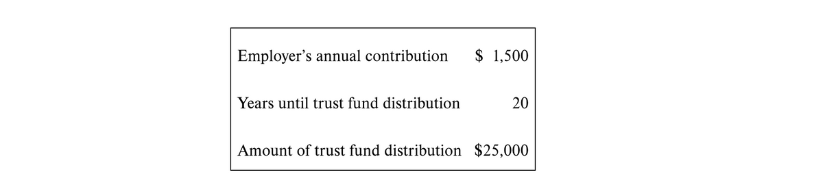 Employer's annual contribution
Years until trust fund distribution
$ 1,500
20
Amount of trust fund distribution $25,000