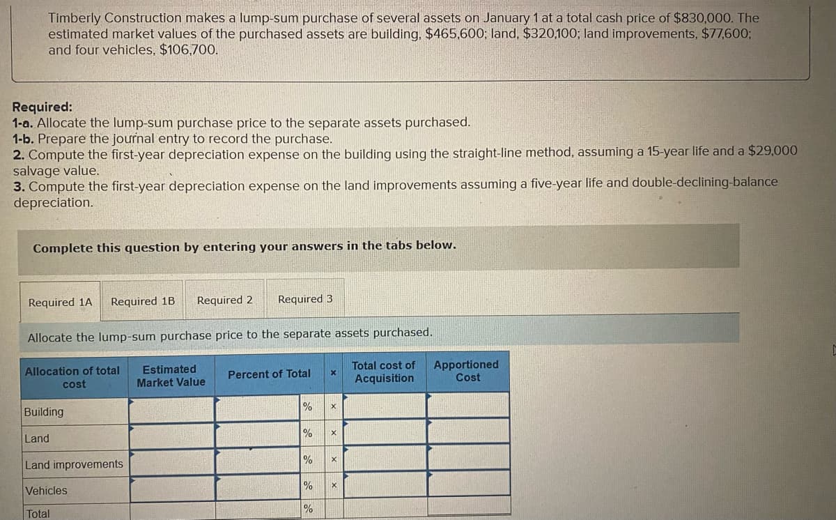 Timberly Construction makes a lump-sum purchase of several assets on January 1 at a total cash price of $830,000. The
estimated market values of the purchased assets are building, $465,600; land, $320,100; land improvements, $77,600;
and four vehicles, $106,700.
Required:
1-a. Allocate the lump-sum purchase price to the separate assets purchased.
1-b. Prepare the journal entry to record the purchase.
2. Compute the first-year depreciation expense on the building using the straight-line method, assuming a 15-year life and a $29,000
salvage value.
3. Compute the first-year depreciation expense on the land improvements assuming a five-year life and double-declining-balance
depreciation.
Complete this question by entering your answers in the tabs below.
Required 1A Required 1B Required 2
Allocate the lump-sum purchase price to the separate assets purchased.
Allocation of total
cost
Total cost of
Acquisition
Building
Land
Land improvements
Vehicles
Total
Required 3
Estimated
Market Value
Percent of Total
%
%
%
%
%
X
X X X X
х
Apportioned
Cost