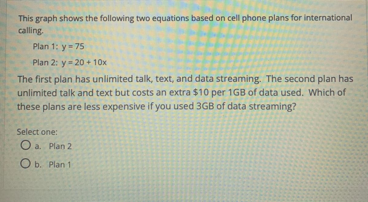 This graph shows the following two equations based on cell phone plans for international
calling.
Plan 1: y = 75
Plan 2: y = 20 + 10x
The first plan has unlimited talk, text, and data streaming. The second plan has
unlimited talk and text but costs an extra $10 per 1GB of data used. Which of
these plans are less expensive if you used 3GB of data streaming?
Select one:
O a.
Plan 2
O b. Plan 1
