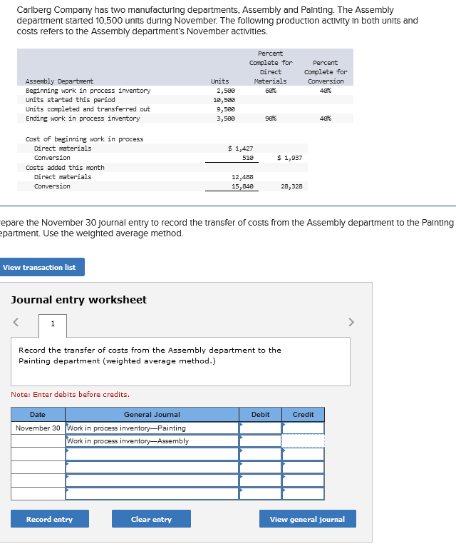 Carlberg Company has two manufacturing departments, Assembly and Painting. The Assembly
department started 10,500 units during November. The following production activity in both units and
costs refers to the Assembly department's November activities.
Assembly Department
Beginning work in process inventory
Units started this period
Units completed and transferred out
Ending work in process inventory
Cost of beginning work in process
Direct materials
Conversion
Costs added this month
Direct materials
Conversion
View transaction list
<
Journal entry worksheet
1
Note: Enter debits before credits.
Date
November 30 Work in process inventory-Painting
Work in process inventory-Assembly
General Journal
Record entry
Units
2,500
10,500
9,500
3,500
epare the November 30 Journal entry to record the transfer of costs from the Assembly department to the Painting
epartment. Use the weighted average method.
Clear entry
Percent
Complete for
Direct
Materials
68%
$ 1,427
510
12,488
15,840
Record the transfer of costs from the Assembly department to the
Painting department (weighted average method.)
98%
$ 1,937
28,328
Debit
Percent
Complete for
Conversion
48%
48%
Credit
View general journal
