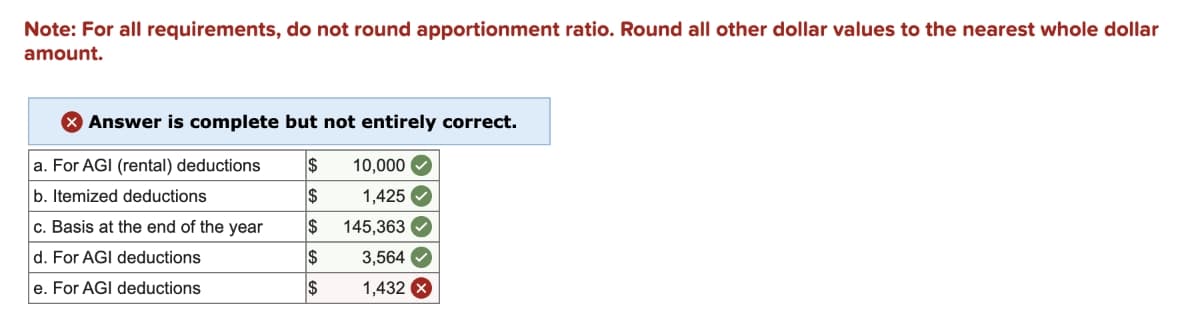 Note: For all requirements, do not round apportionment ratio. Round all other dollar values to the nearest whole dollar
amount.
Answer is complete but not entirely correct.
$ 10,000
$
1,425
$ 145,363
$
3,564
$
1,432
a. For AGI (rental) deductions
b. Itemized deductions
c. Basis at the end of the year
d. For AGI deductions
e. For AGI deductions