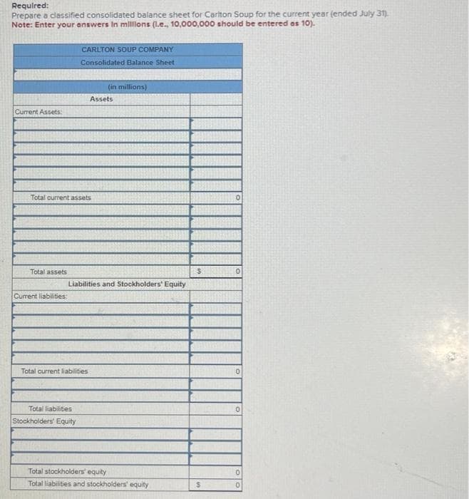 Required:
Prepare a classified consolidated balance sheet for Carlton Soup for the current year (ended July 31).
Note: Enter your answers in millions (l.e., 10,000,000 should be entered as 10).
Current Assets:
Total assets
Total current assets
CARLTON SOUP COMPANY
Consolidated Balance Sheet
Current liabilities:
Liabilities and Stockholders' Equity
Total current liabilities
Total liabilities
Stockholders' Equity
(in millions)
Assets
Total stockholders' equity
Total liabilities and stockholders' equity
$
$
0
0
0
0