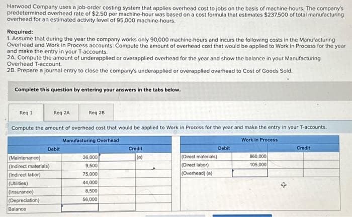 Harwood Company uses a job-order costing system that applies overhead cost to jobs on the basis of machine-hours. The company's
predetermined overhead rate of $2.50 per machine-hour was based on a cost formula that estimates $237,500 of total manufacturing
overhead for an estimated activity level of 95,000 machine-hours.
Required:
1. Assume that during the year the company works only 90,000 machine-hours and incurs the following costs in the Manufacturing
Overhead and Work in Process accounts: Compute the amount of overhead cost that would be applied to Work in Process for the year
and make the entry in your T-accounts.
2A. Compute the amount of underapplied or overapplied overhead for the year and show the balance in your Manufacturing
Overhead T-account.
28. Prepare a journal entry to close the company's underapplied or overapplied overhead to Cost of Goods Sold.
Complete this question by entering your answers in the tabs below.
Req 2A
Req 28
Compute the amount of overhead cost that would be applied to Work in Process for the year and make the entry in your T-accounts.
Manufacturing Overhead
Work in Process
Req 1
Debit
(Maintenance)
(Indirect materials)
(Indirect labor)
(Utilities)
(Insurance)
(Depreciation)
Balance
36,000
9,500
75,000
44,000
8,500
56,000
Credit
(a)
(Direct materials)
(Direct labor)
(Overhead) (a)
Debit
860,000
105,000
Credit