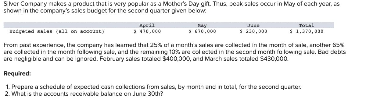 Silver Company makes a product that is very popular as a Mother's Day gift. Thus, peak sales occur in May of each year, as
shown in the company's sales budget for the second quarter given below:
April
$ 470,000
May
$ 670,000
June
$ 230,000
Total
$ 1,370,000
Budgeted sales (all on account)
From past experience, the company has learned that 25% of a month's sales are collected in the month of sale, another 65%
are collected in the month following sale, and the remaining 10% are collected in the second month following sale. Bad debts
are negligible and can be ignored. February sales totaled $400,000, and March sales totaled $430,000.
Required:
1. Prepare a schedule of expected cash collections from sales, by month and in total, for the second quarter.
2. What is the accounts receivable balance on June 30th?