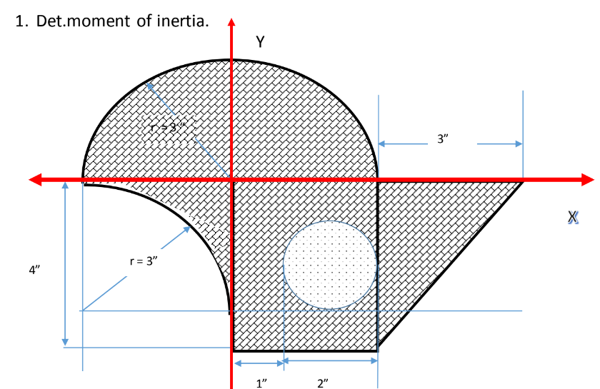 1. Det.moment of inertia.
Y
3"
r= 3"
4"
1"
2"
