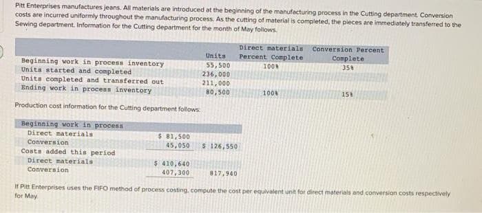 Pitt Enterprises manufactures jeans. All materials are introduced at the beginning of the manufacturing process in the Cutting department Conversion
costs are incurred uniformly throughout the manufacturing process. As the cutting of material is completed, the pieces are immediately transferred to the
Sewing department. Information for the Cutting department for the month of May follows.
Beginning work in process inventory
Units started and completed
Units completed and transferred out
Ending work in process inventory
Production cost information for the Cutting department follows:
Beginning work in process
Direct materials
Conversion
Costs added this period.
Direct materials
Conversion
$ 81,500
Units
55,500
236,000
211,000
80,500
45,050 $ 126,550
$ 410,640
407,300
817,940
Direct materials Conversion Percent
Percent Complete
100%
100%
Complete
35%
15%
If Pitt Enterprises uses the FIFO method of process costing, compute the cost per equivalent unit for direct materials and conversion costs respectively
for May