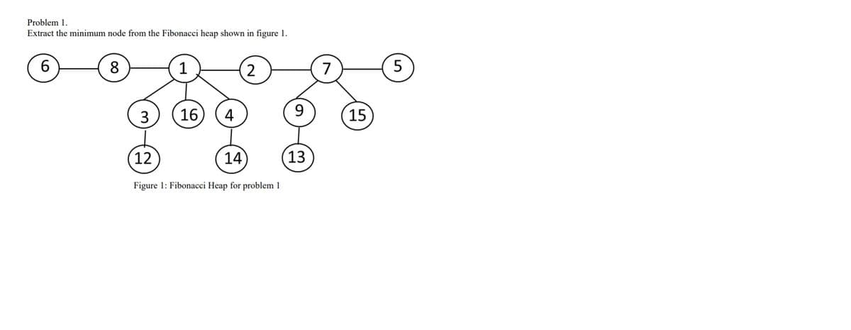 Problem 1.
Extract the minimum node from the Fibonacci heap shown in figure 1.
8
1
7
16
4
9
15
12
14)
13
Figure 1: Fibonacci Heap for problem 1
3.
