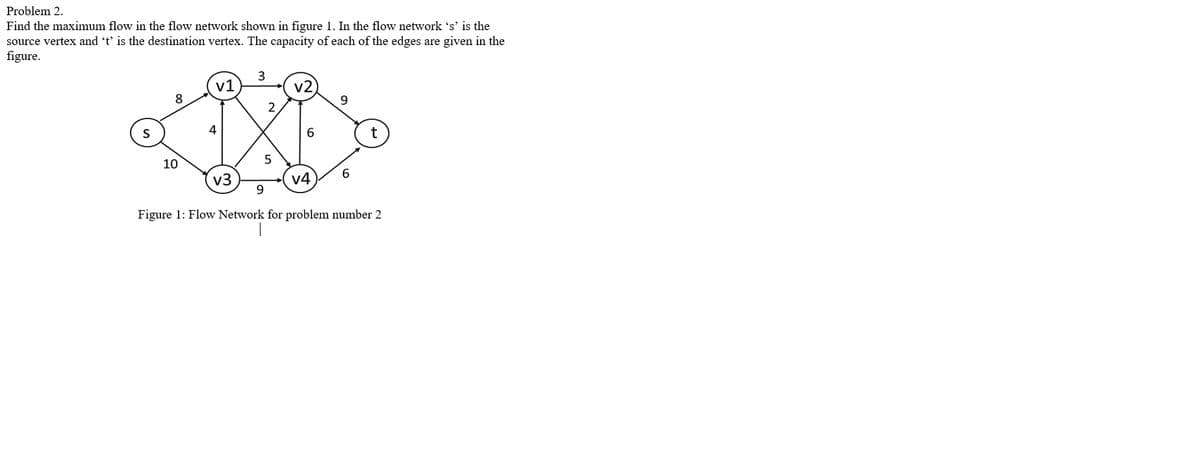 Problem 2.
Find the maximum flow in the flow network shown in figure 1. In the flow network 's' is the
source vertex and 't' is the destination vertex. The capacity of each of the edges are given in the
figure.
v1
v2
8
2
S
4
6.
t
5
10
6
v3
v4
Figure 1: Flow Network for problem number 2
