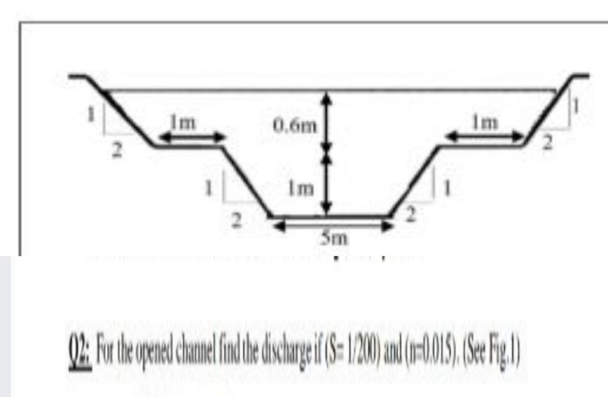 Im
0.6m
Im
2.
Im
3m
