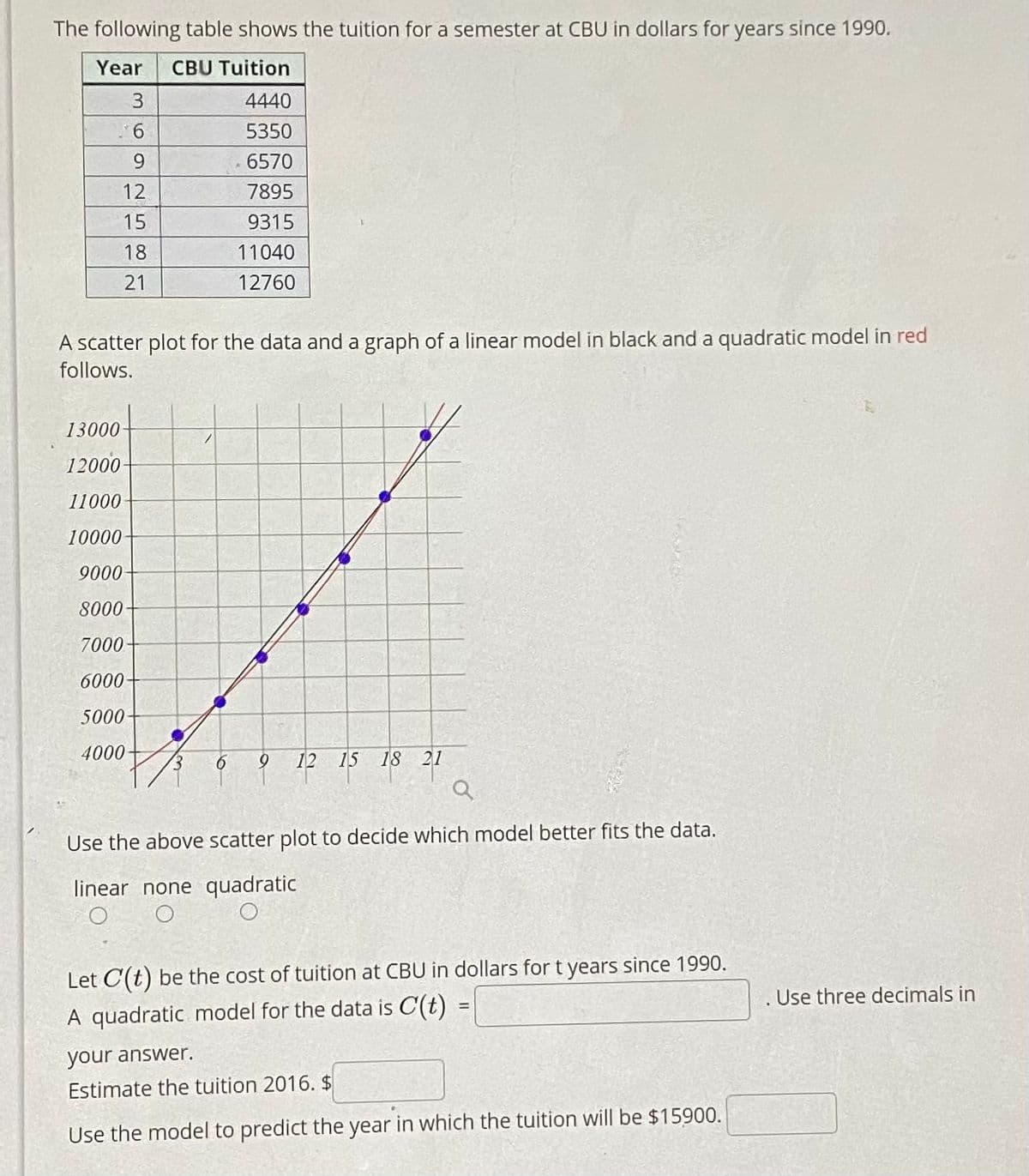 The following table shows the tuition for a semester at CBU in dollars for years since 1990.
Year
CBU Tuition
3
4440
5350
9.
6570
12
7895
15
9315
18
11040
21
12760
A scatter plot for the data and a graph of a linear model in black and a quadratic model in red
follows.
13000
12000
11000
10000
9000
8000
7000
6000-
5000
4000
12
15 18 21
Use the above scatter plot to decide which model better fits the data.
linear none quadratic
Let C(t) be the cost of tuition at CBU in dollars for t years since 1990.
Use three decimals in
%3D
A quadratic model for the data is C(t)
your answer.
Estimate the tuition 2016. $
Use the model to predict the year in which the tuition will be $15900.
