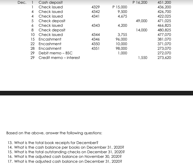 Dec. 1
Cash deposit
P 16,200
451,200
436,200
426,700
422,025
471,025
466,825
480,825
477,070
381,070
371,070
273,070
272,070
273,620
P 15,000
9,500
4,675
1
Check issued
4329
4
Check issued
4342
4 Check issued
4341
5 Check deposit
6 Check issued
8 Check deposit
10 Check issued
49,000
4343
4,200
14,000
4344
3,755
96,000
10,000
98,000
1,000
15 Encashment
4346
22 Encashment
4350
28 Encashment
4351
29 Debit memo - BSC
29 Credit memo - interest
1,550
Based on the above, answer the following questions:
13. What is the total book receipts for December?
14. What is the cash balance per books on December 31, 2020?
15. What is the total outstanding checks on December 31, 2020?
16. What is the adjusted cash balance on November 30, 2020?
17. What is the adjusted cash balance on December 31, 2020?
