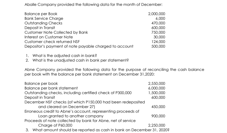 Aballe Company provided the following data for the month of December:
Balance per Book
Bank Service Charge
Outstanding Checks
Deposit in Transit
Customer Note Collected by Bank
2,000,000
6,000
470,000
600,000
750,000
30,000
124,000
500,000
Interest on Customer Note
Customer check returned NSF
Depositor's payment of note payable charged to account
1. What is the adjusted cash in bank?
2. What is the unadjusted cash in bank per statement?
Abne Company provided the following data for the purpose of reconciling the cash balance
per book with the balance per bank statement on December 31,2020:
Balance per book
Balance per bank statement
Outstanding checks, including certified check of P300,000
Deposit in Transit
December NSF checks (of which P150,000 had been redeposited
2,550,000
6,000,000
1,500,000
600,000
and cleared on December 27)
450,000
Erroneous credit to Abne's account, representing proceeds of
Loan granted to another company
Proceeds of note collected by bank for Abne, net of service
900,000
Charge of P60,000
2,250,000
3. What amount should be reported as cash in bank on December 31, 2020?
